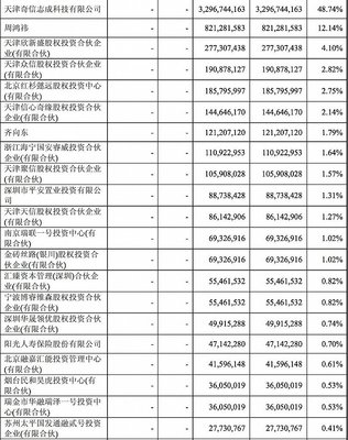 周鴻祎攜太太上交所敲鑼 360終于回歸A股