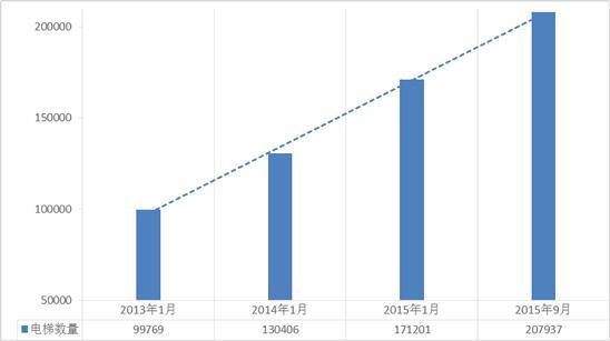 山東開展電梯安全大檢查 39家嚴重問題單位被曝光