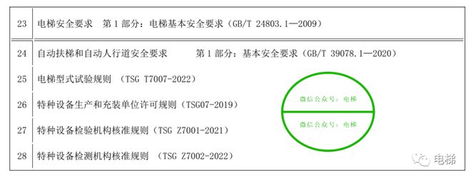 最新!參加電梯檢驗(yàn)員(DTY)資格(取證) 考核涉及的法規(guī)標(biāo)準(zhǔn)目錄