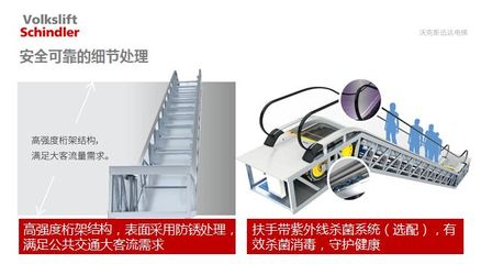 自動(dòng)扶梯/人行道