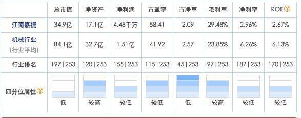 360借殼江南嘉捷,回歸A股 估值504億