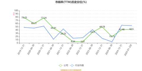 梅輪電梯:預計2024年凈利同比增長44.78%-71.05%