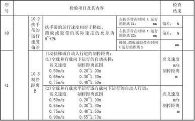 自動扶梯自檢報告