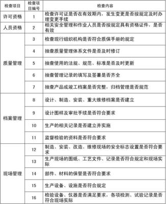 特種設備現場檢查項目表