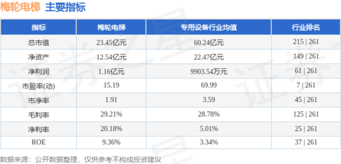 本周盤點(diǎn)(12.2-12.6):梅輪電梯周漲1.33%,主力資金合計(jì)凈流出766.90萬元