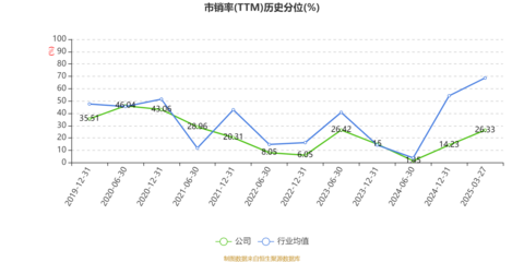 康力電梯:2024年凈利潤同比下降2.17% 擬10派3元