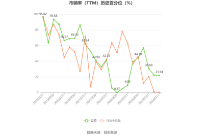 梅輪電梯:預計2024年上半年扣非凈利同比變動-13.47%至12.87%