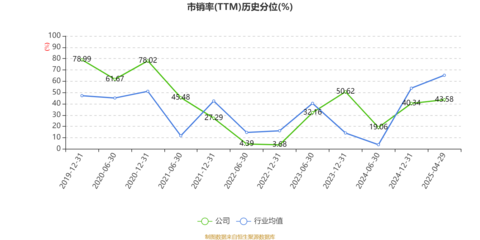 梅輪電梯:2024年凈利潤同比增長64.26% 擬10派2元