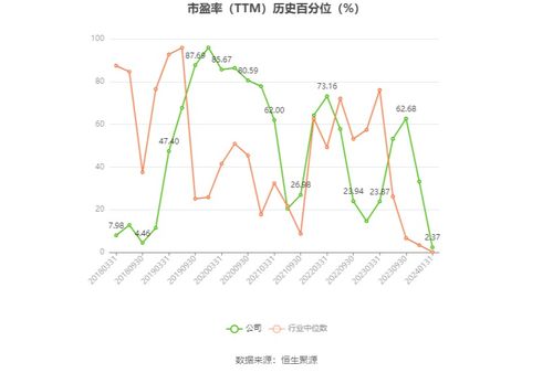 梅輪電梯 預計2023年凈利同比增長60.91 93.09