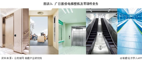 干貨!2022年中國電梯配件行業(yè)龍頭企業(yè)分析--廣日股份:持續(xù)夯實電梯及電梯配件主業(yè)