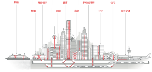 【迅達(dá)電梯2018校園招聘