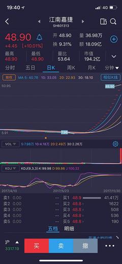 18個(gè)漲停板后360殼公司發(fā)公告:未來股價(jià)存波動(dòng)風(fēng)險(xiǎn)_IT新聞_博客園