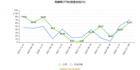 梅輪電梯:2025年上半年凈利同比預(yù)降79.84%-83.12%