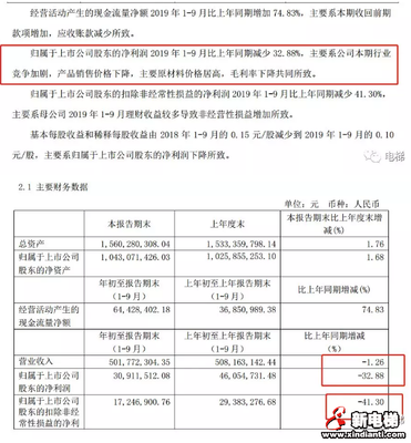 梅輪電梯2019年1-9月比上年同期增加74.83%