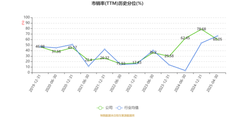 廣日股份:2025年一季度實現營業總收入12.48億元