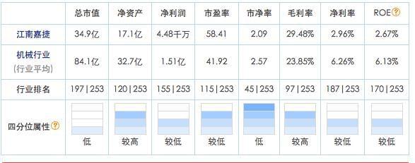 360借殼江南嘉捷,回歸A股 估值504億