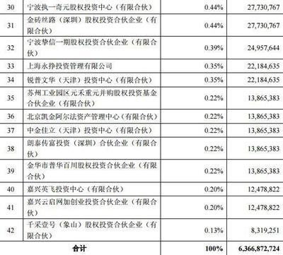 360借殼江南嘉捷回歸A股《收購報(bào)告書》全面披露